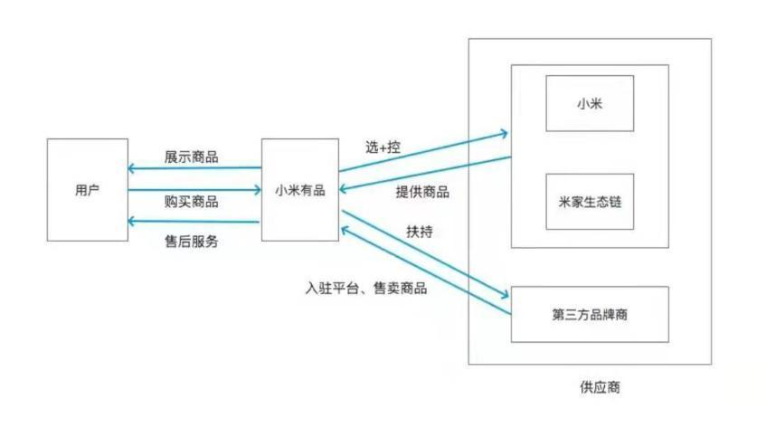 产品经理，产品经理网站